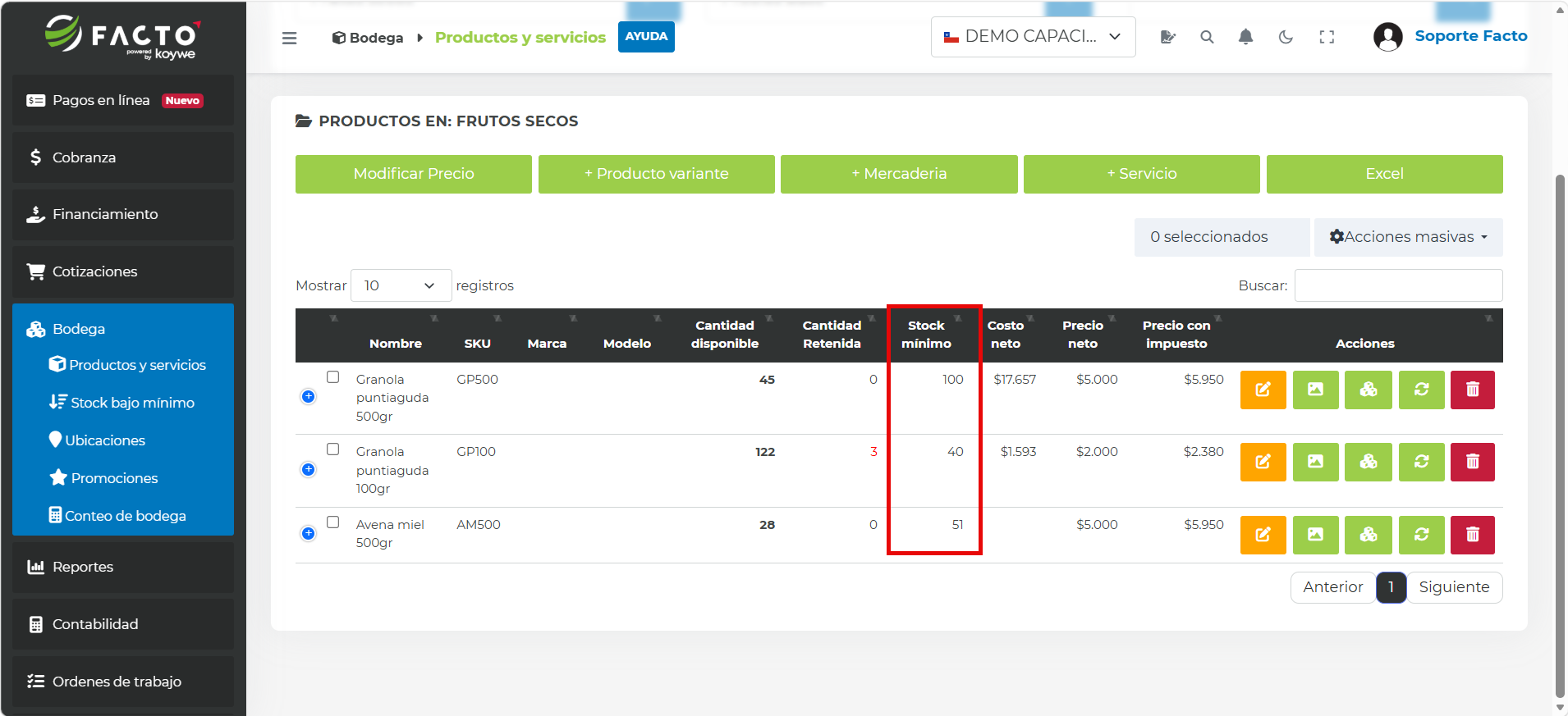 Listado de productos mostrando la columna Stock mínimo actualizada