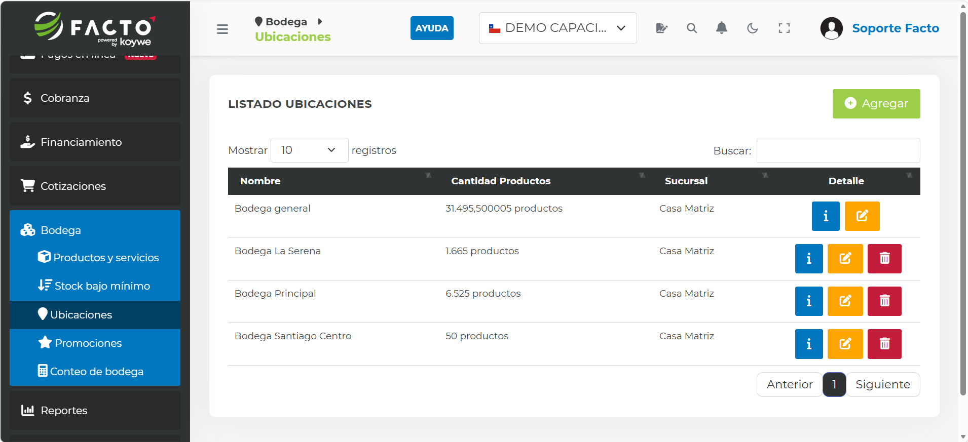 Listado de Ubicaciones con la columna Cantidad Productos mostrando el total de stock por bodega