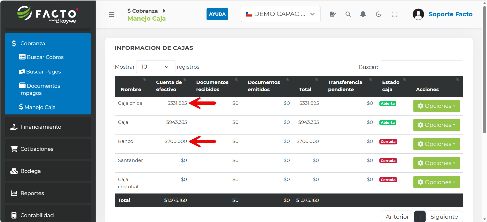 Listado de cajas en FACTO mostrando la disminución del saldo en la caja emisora y el aumento en la caja receptora luego de la transferencia