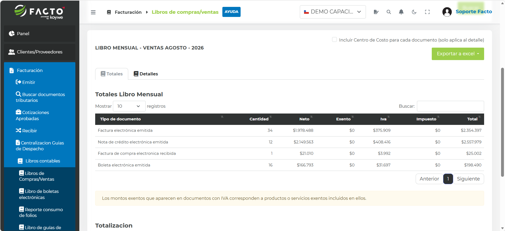 Pestaña Totales con el resumen de los documentos de venta emitidos
