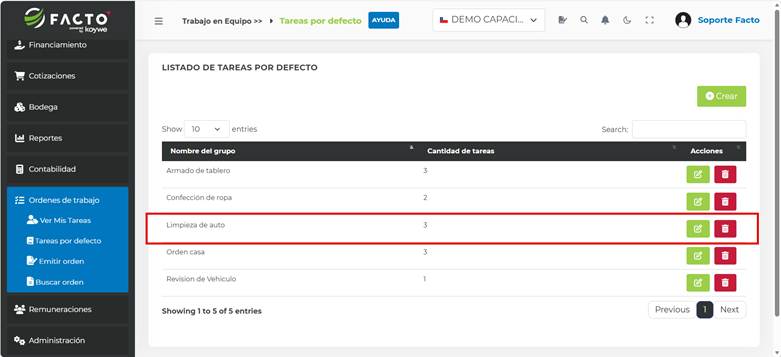 Listado de grupos de tareas por defecto creados en FACTO