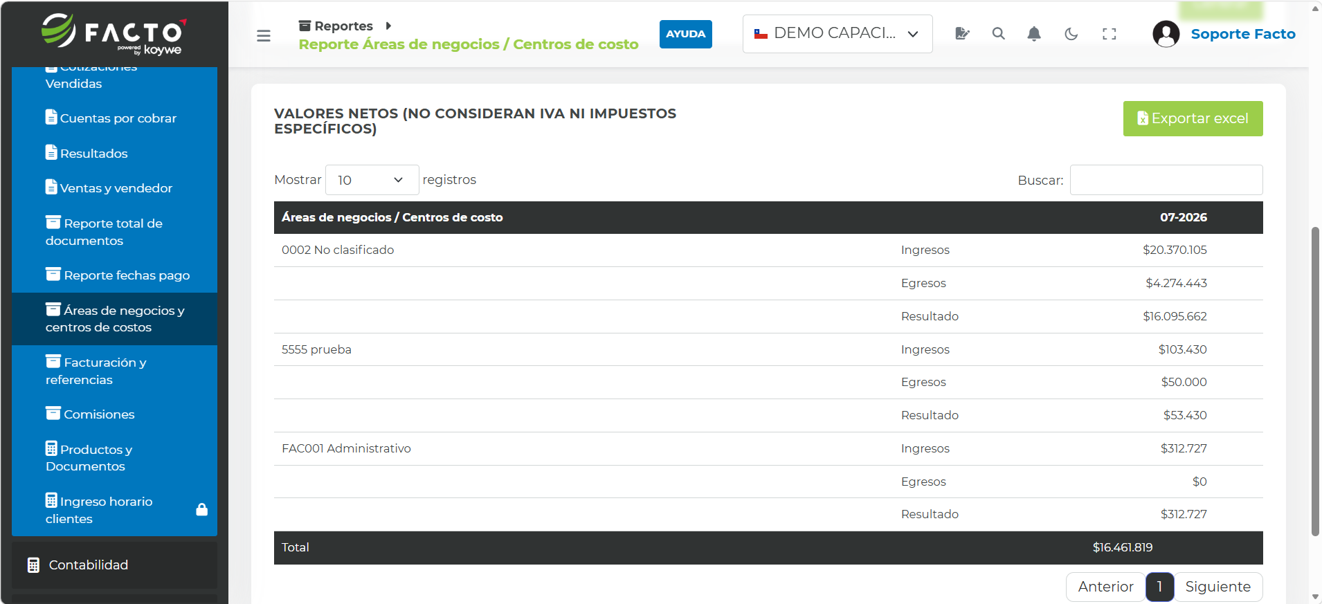 Reporte de Áreas de negocio y Centros de costo en FACTO con filtros de búsqueda