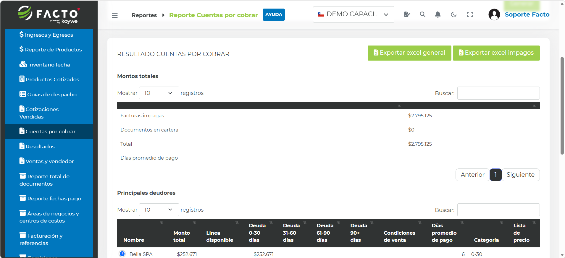 Resumen de documentos impagos y cheques sin cobrar