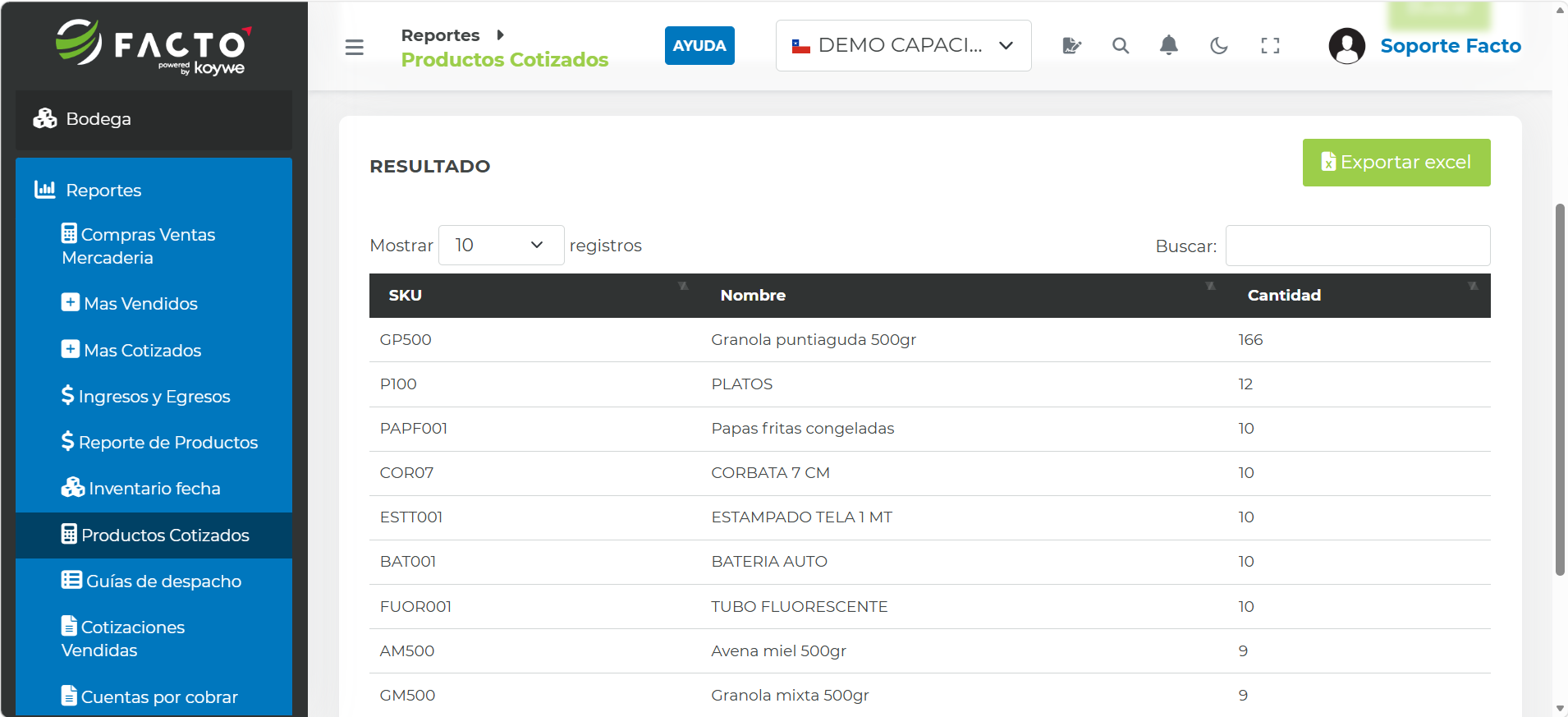 Reporte de Productos Cotizados en FACTO