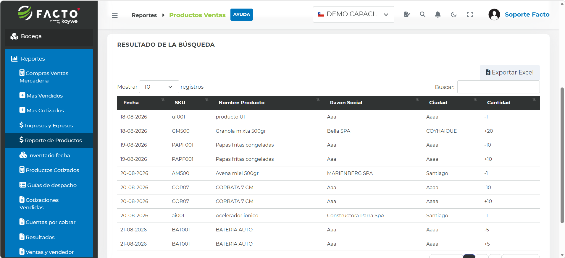 Listado de aumentos y disminuciones de stock